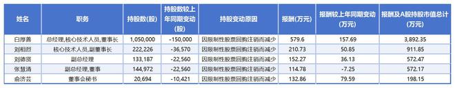 容百科技：主营产品销量增长价格下跌，股价哪能撑得住？