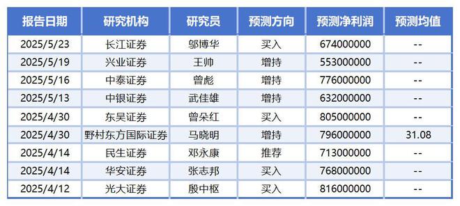容百科技：主营产品销量增长价格下跌，股价哪能撑得住？
