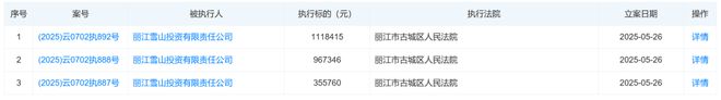 李亚鹏持股公司被执行约244万元，一个月前因欠税561万元被公告！
