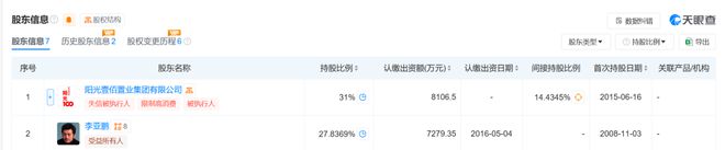 李亚鹏持股公司被执行约244万元，一个月前因欠税561万元被公告！