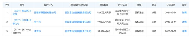李亚鹏持股公司被执行约244万元，一个月前因欠税561万元被公告！