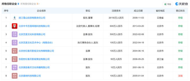 李亚鹏持股公司被执行约244万元，一个月前因欠税561万元被公告！