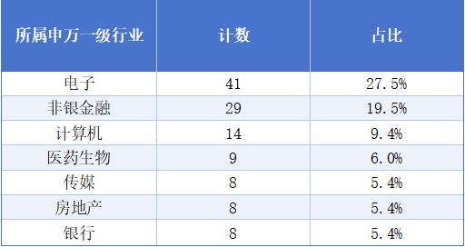 A股打工者地图：13位董事长年薪超1000万；20家年均收入不足5万