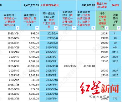 家装平台“黑马”住范儿被曝退款困难，公司人员称可去门店“搬东西”抵扣
