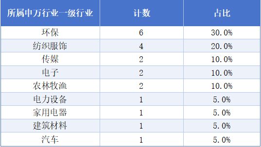 A股打工者地图：13位董事长年薪超1000万；20家年均收入不足5万