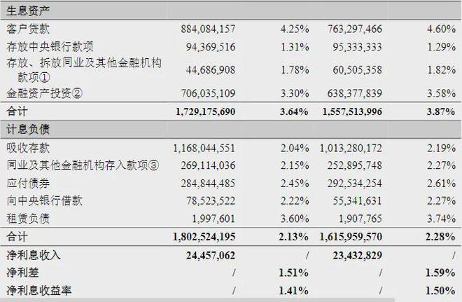 银行股为何持续飘红？“两万亿级”杭州银行转债强赎