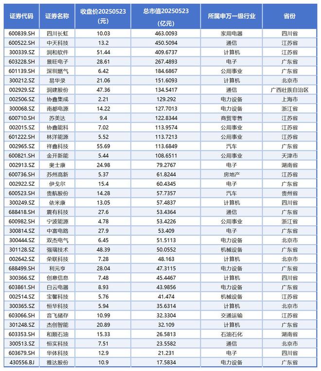 下一个万亿级蓝海市场，数字能源产业谁主沉浮？
