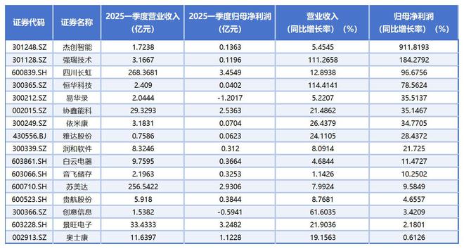 下一个万亿级蓝海市场，数字能源产业谁主沉浮？