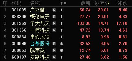 国产EDA要火？产业并购整合加速推进，EDA概念板块大涨7%