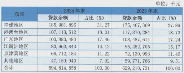 去年净利增五成，厦门国际银行遭匿名股东“沽空”千万股