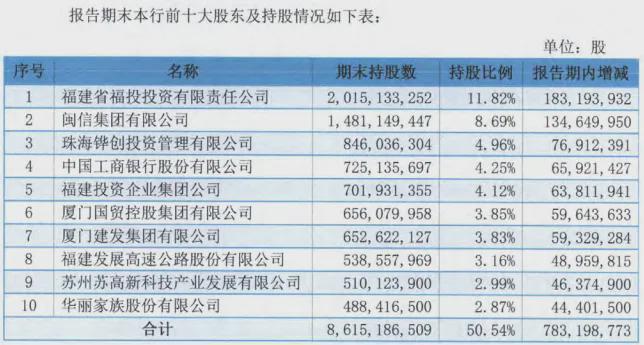 去年净利增五成，厦门国际银行遭匿名股东“沽空”千万股