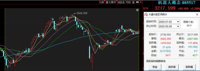 100亿美金+4m/s速度！荣耀机器人战略曝光，概念股闻声涨停
