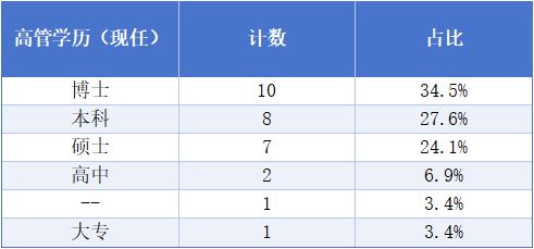 A股打工者地图：13位董事长年薪超1000万；20家年均收入不足5万