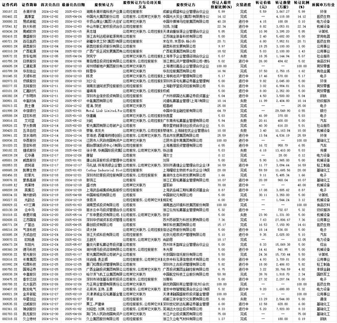 上半年25家公司终止股权交易，协议转让遇冷！释放了什么信号？