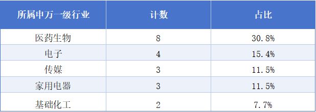 A股打工者地图：13位董事长年薪超1000万；20家年均收入不足5万