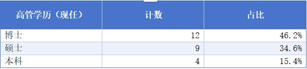 A股打工者地图：13位董事长年薪超1000万；20家年均收入不足5万