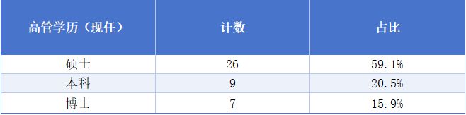 A股打工者地图：13位董事长年薪超1000万；20家年均收入不足5万
