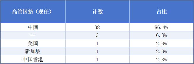 A股打工者地图：13位董事长年薪超1000万；20家年均收入不足5万