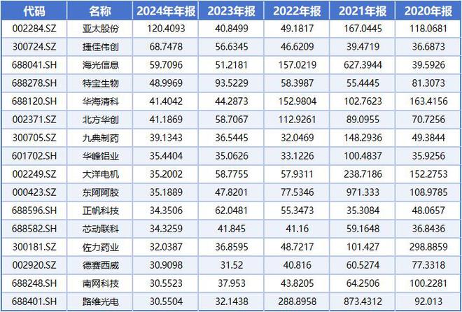 寻找近5年A股最强“赚钱机器”，哪些是比茅台还“牛”的公司？