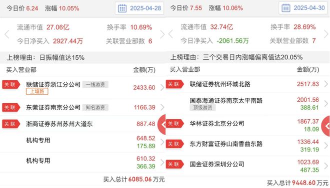 2024年业绩改善，创新成果显著！5连板渝三峡A能否继续涨停？