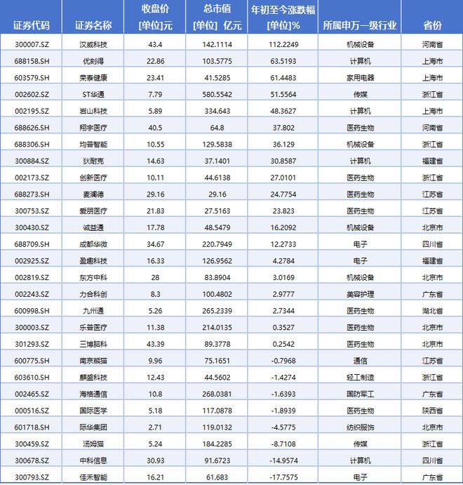 脑机接口板块持续走强，27只核心概念股竞速上涨