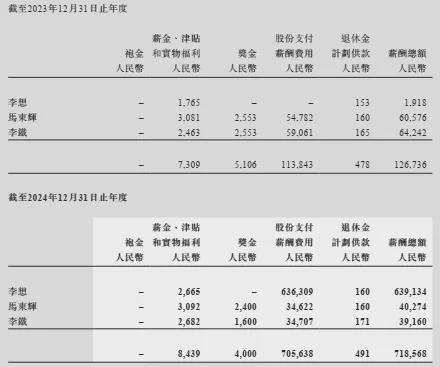 李想去年6.4亿薪酬引热议，理想汽车卖得更多了，盈利反而下滑