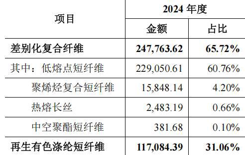 天富龙IPO：毛利率逐年下降，家族企业弊端尽显