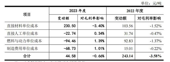 天富龙IPO：毛利率逐年下降，家族企业弊端尽显