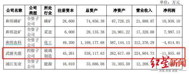 IPO辅导3年，和邦生物终止分拆武骏光能上市