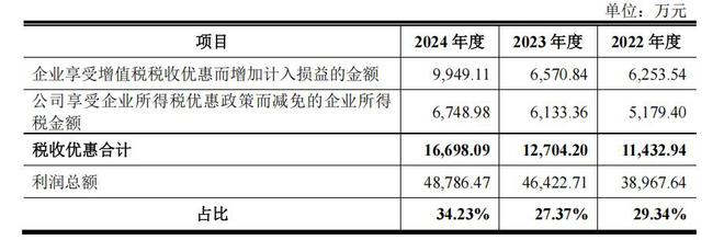 天富龙IPO：毛利率逐年下降，家族企业弊端尽显
