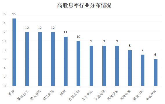 分红达2.4万亿元，创历史新高！55家公司连续5年股息率超4%