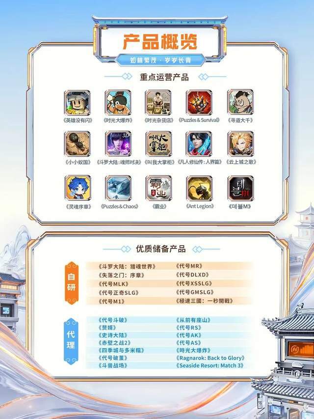 出海、AI、高分红，从三个维度看三七互娱长期投资价值