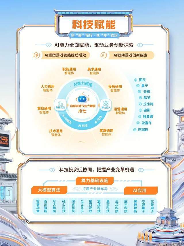 出海、AI、高分红，从三个维度看三七互娱长期投资价值