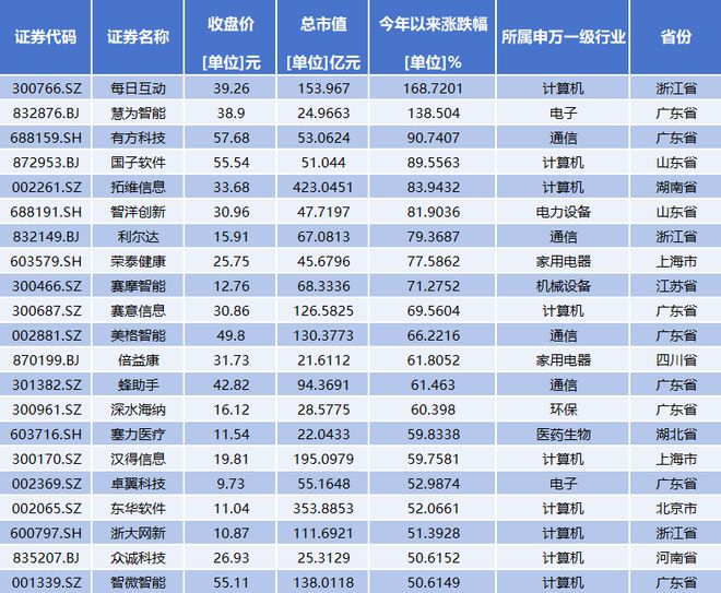 首款华为鸿蒙PC亮相，237只核心概念股迎来发展机遇
