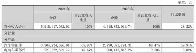 信质集团：切入机器人、无人机领域，打造第二增长曲线