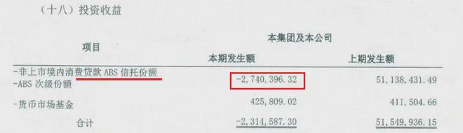 头部分化加剧！中原消费金融去年双逆增，外包费破2亿