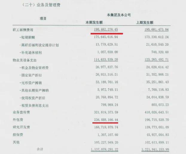 头部分化加剧！中原消费金融去年双逆增，外包费破2亿