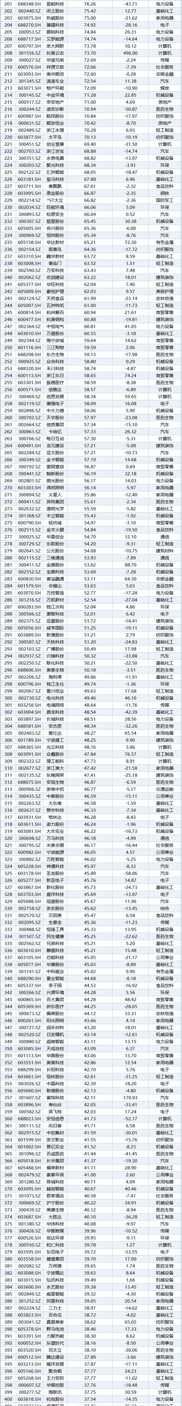 4家公司市值翻倍！2024年浙江省上市公司市值排行榜出炉
