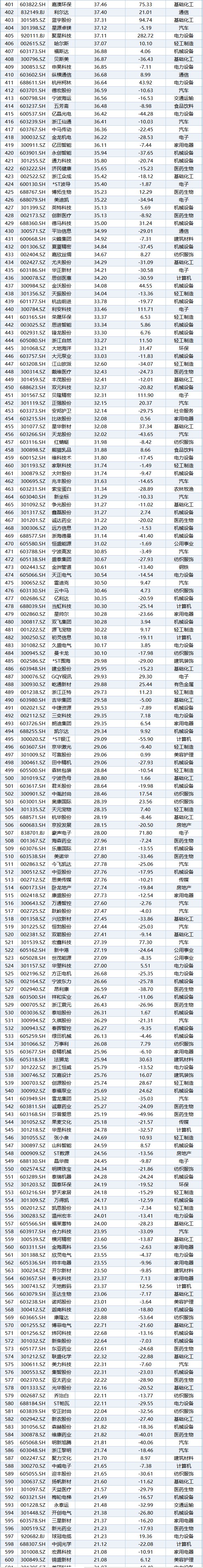 4家公司市值翻倍！2024年浙江省上市公司市值排行榜出炉