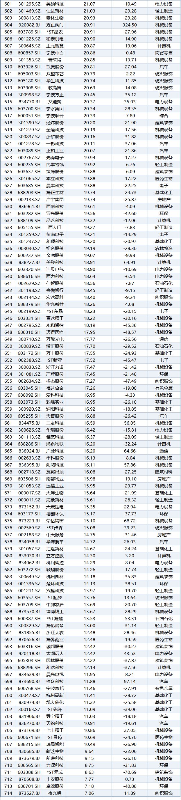 4家公司市值翻倍！2024年浙江省上市公司市值排行榜出炉