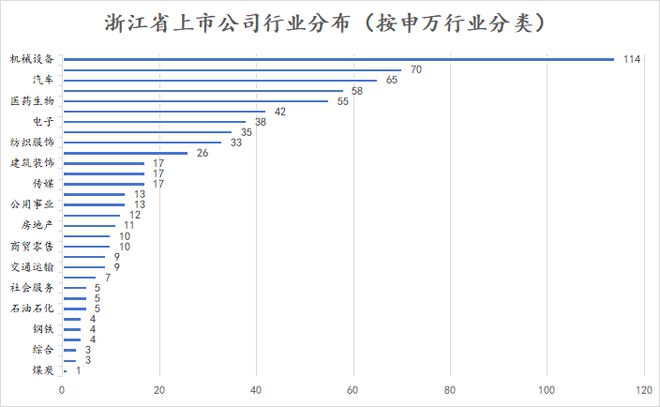4家公司市值翻倍！2024年浙江省上市公司市值排行榜出炉