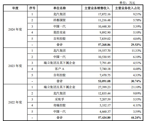 瑞立科密IPO：业绩上下起伏波动，行业隐形冠军真实成色几何？