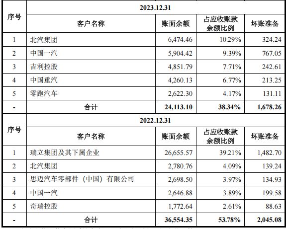 瑞立科密IPO：业绩上下起伏波动，行业隐形冠军真实成色几何？