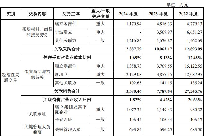 瑞立科密IPO：业绩上下起伏波动，行业隐形冠军真实成色几何？