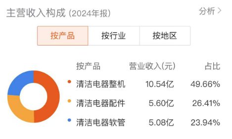 5连板涨停！春光科技是怎么做到的？