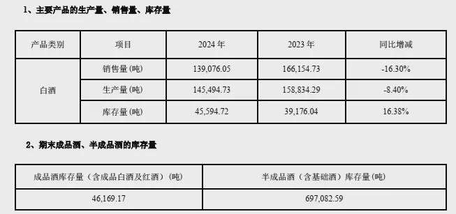 洋河股份，为何业绩突然崩了？存量竞争加剧，地产酒收缩