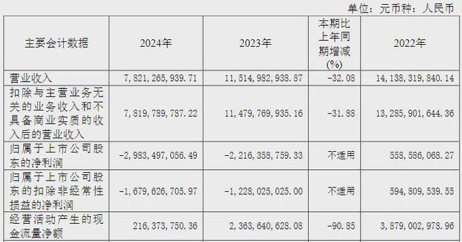 家居龙头大佬突遇“劫难”：汪林朋、车建兴先后被留置
