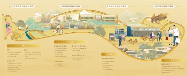 水井坊2024年ESG报告：以全价值链低碳转型引领行业可持续发展