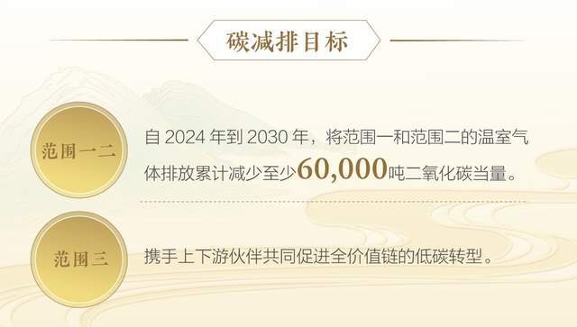水井坊2024年ESG报告：以全价值链低碳转型引领行业可持续发展