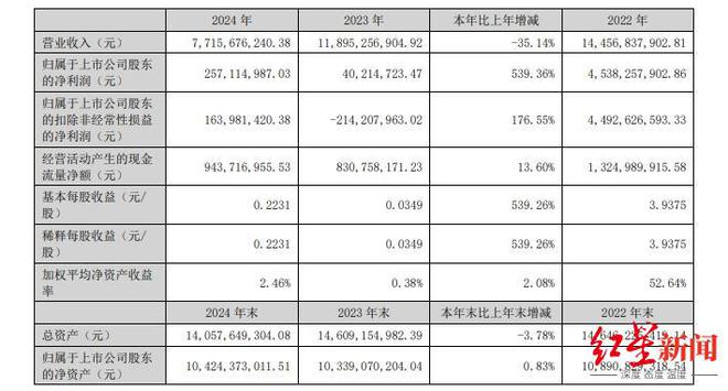 终止锂精矿承购协议，雅化集团获赔200万美元和解金